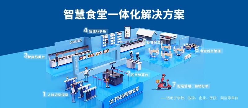 戈子智慧食堂一體化方案包含了那些系統(tǒng)模塊？
