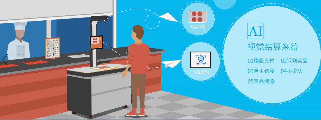 物美價(jià)廉的學(xué)校食堂訂餐系統(tǒng)-戈子云餐廳！