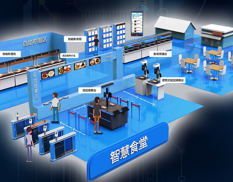 戈子科技智慧食堂能為深圳客戶提供什么解決方案？