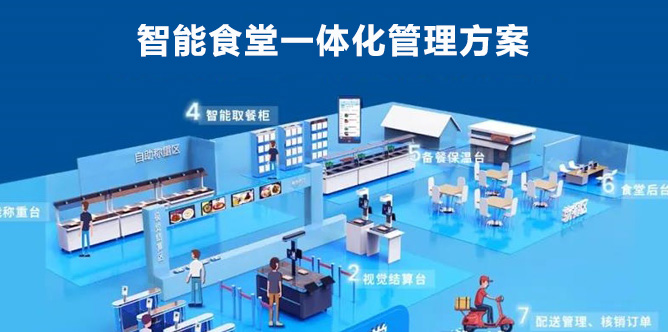  響應(yīng)“光盤行動(dòng)”的智能食堂系統(tǒng)有哪些功能？