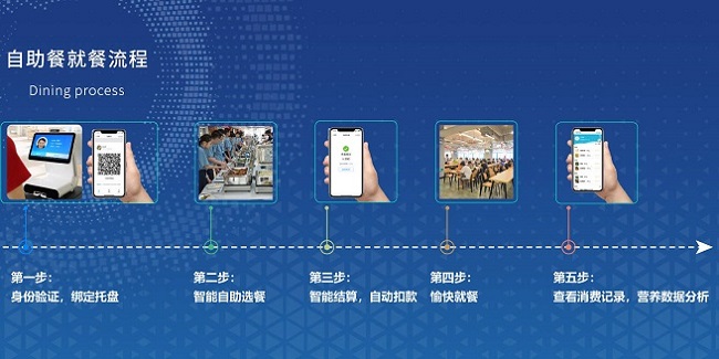 自選稱重結(jié)算系統(tǒng)如何幫助餐廳減少浪費？