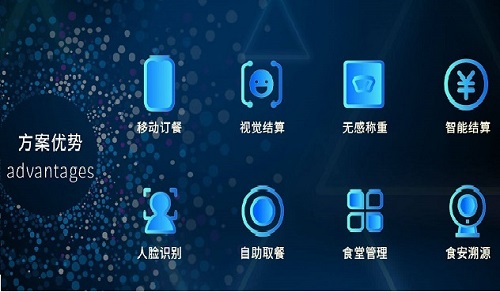 智慧食堂管理系統(tǒng)支持哪些支付方式？