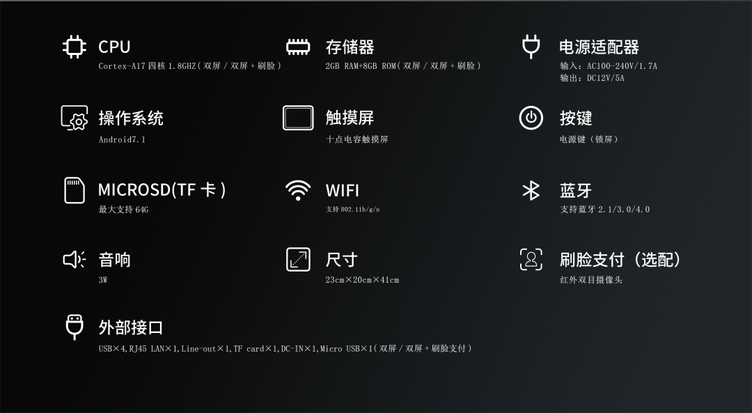 菜品錄入--多種錄菜方式，簡(jiǎn)單高效 收銀報(bào)表--營(yíng)業(yè)數(shù)據(jù)統(tǒng)計(jì)分析，營(yíng)收狀況一目了然 外賣對(duì)接--支持餐柜配送、用戶自取、外賣平臺(tái)等方式 訂單核銷--支持刷卡、掃碼、人臉識(shí)別核銷