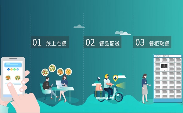 疫情防控 醫(yī)院智慧食堂該如何實(shí)現(xiàn)呢？戈子智能取餐柜助力