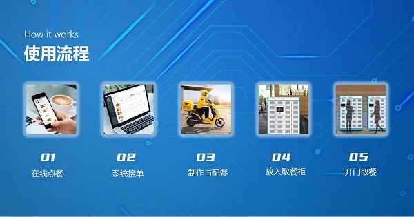 廣州開發(fā)食堂訂餐小程序需要多少錢？