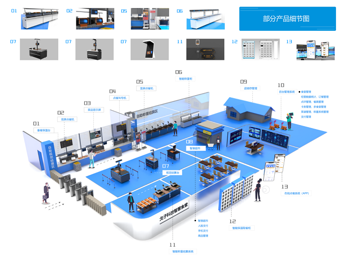 2022年團(tuán)餐餐飲會面臨哪些挑戰(zhàn)？