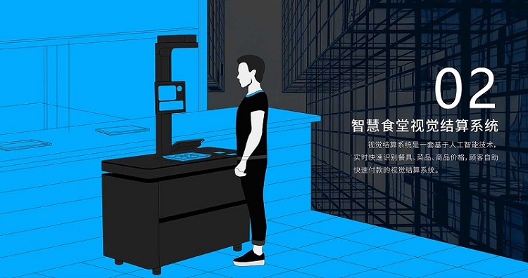 智慧食堂刷臉支付系統(tǒng)多少錢？