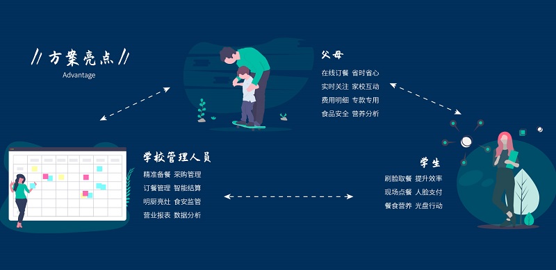 智慧食堂刷臉支付系統(tǒng)貴嗎？