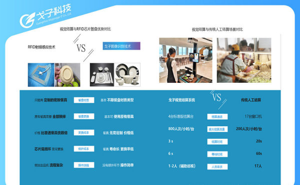 智慧食堂刷臉支付系統(tǒng)價(jià)格如何？