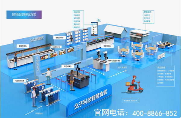 戈子科技智慧食堂方案賦能食堂商戶智能經(jīng)營(yíng)，快速結(jié)算！