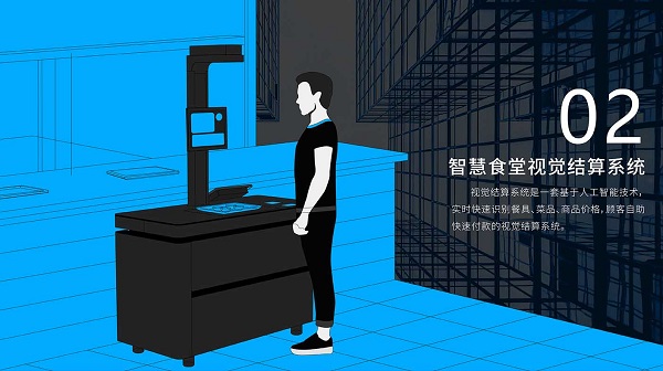 戈子科技智慧食堂方案賦能食堂商戶智能經(jīng)營(yíng)，快速結(jié)算！