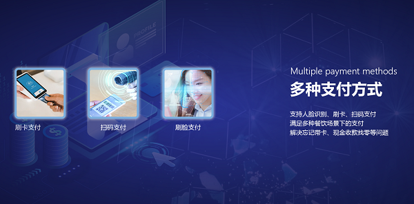 智能結(jié)算臺(tái)是升級(jí)智慧食堂的首選！