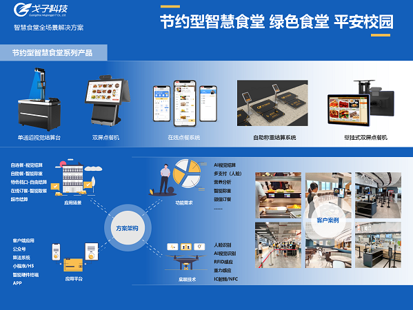 智慧食堂解決方案助力餐飲智能化升級！