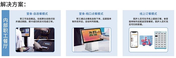 防疫當(dāng)前，“無接觸”點(diǎn)餐收銀系統(tǒng)如何餐飲破冰？