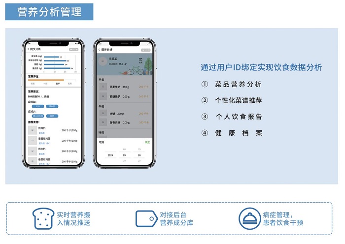 智慧食堂系統(tǒng)解決方案是怎樣的？