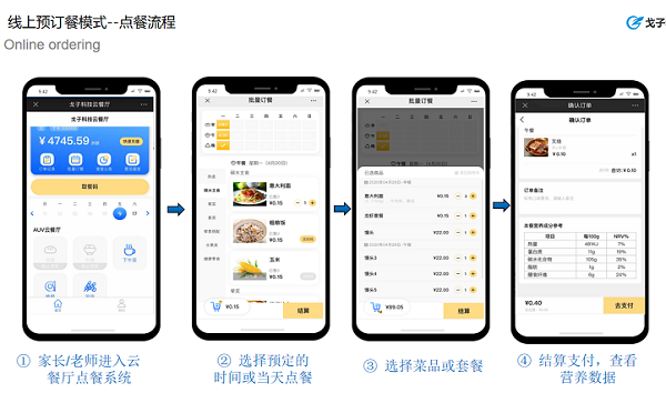 想自己做一個訂餐系統(tǒng)、新的訂餐系統(tǒng)怎么推廣？