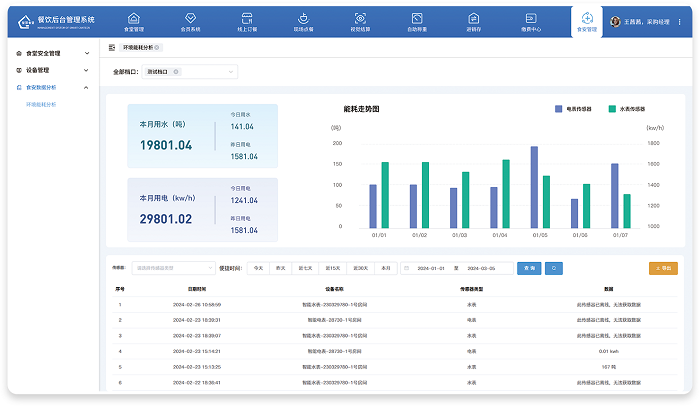 餐飲后臺管理系統(tǒng)